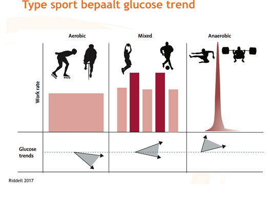 hoog sensitief persoon kenmerken diabetes